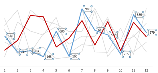 Метки подписей значений.