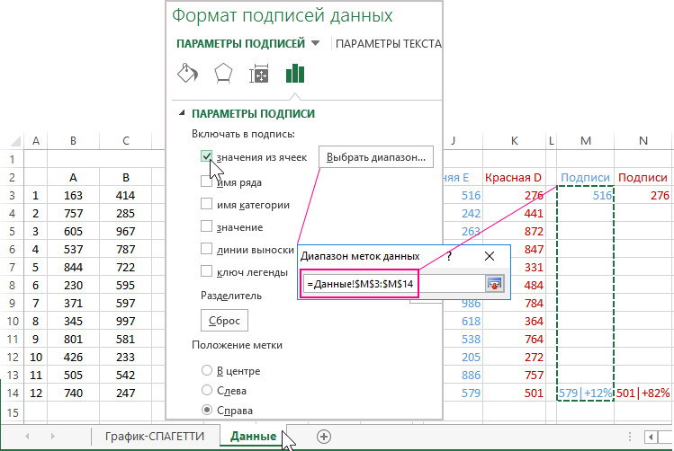 Формат подписей данных.