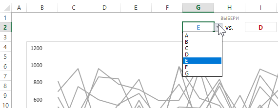Элементы управления графиком.