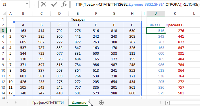 Формулы ГПР.