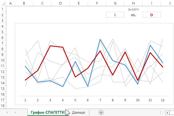 Синяя и красная линии на графике.