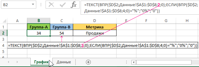 Формулы выборки.