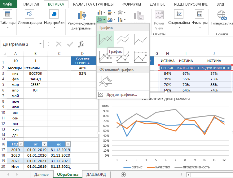График для отображения динамики.