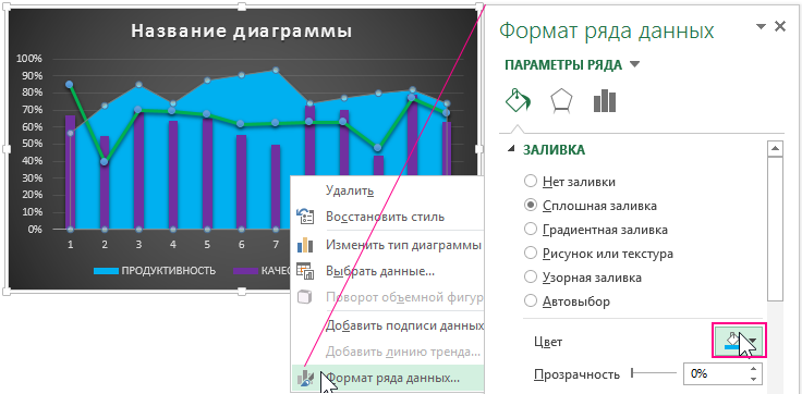 Гистограмма с группировкой.