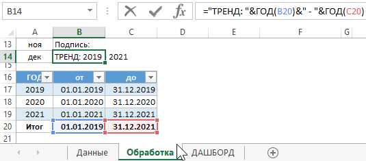 динамическе изменения названия графика.