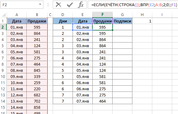 в третьем столбце второй таблицы.
