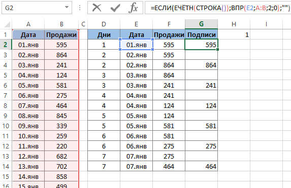 формула выборки значений продаж.