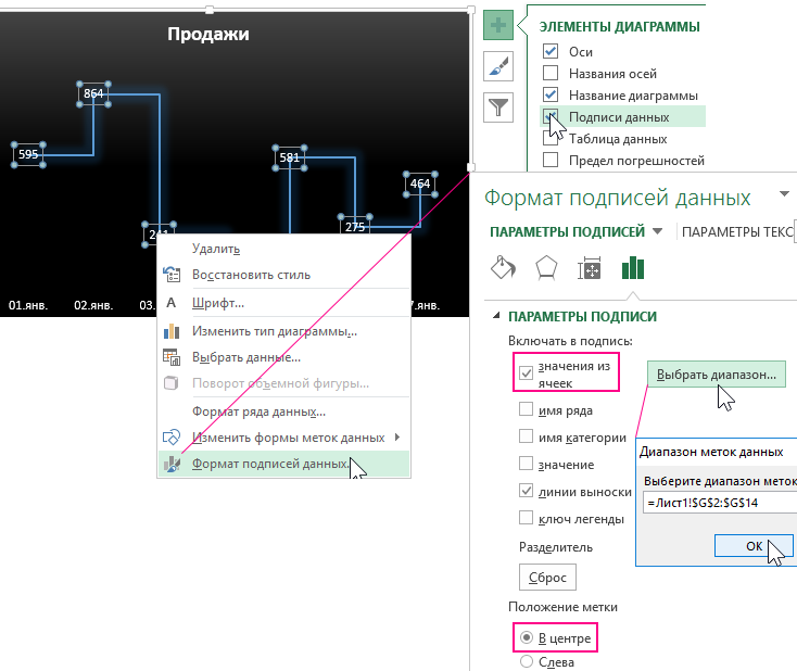 Формат подписей данных.