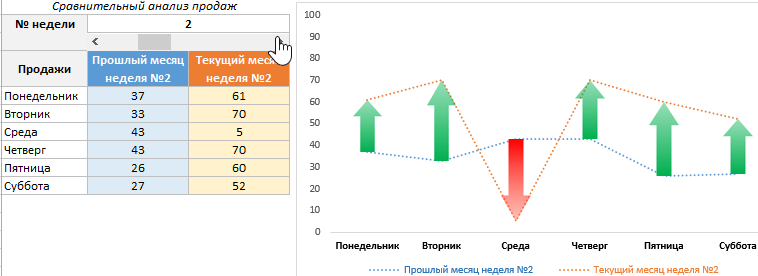 график для визуального сравнительного анализа.