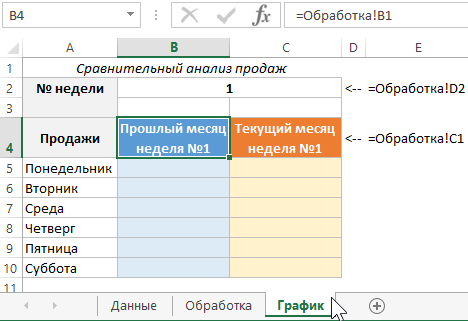 новый лист График.
