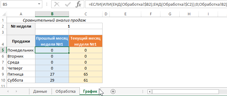 создания таблица.