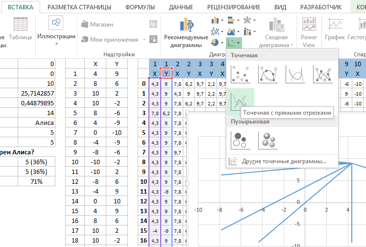 отображения слабых связей.