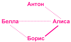 смоделировать визуализацию.
