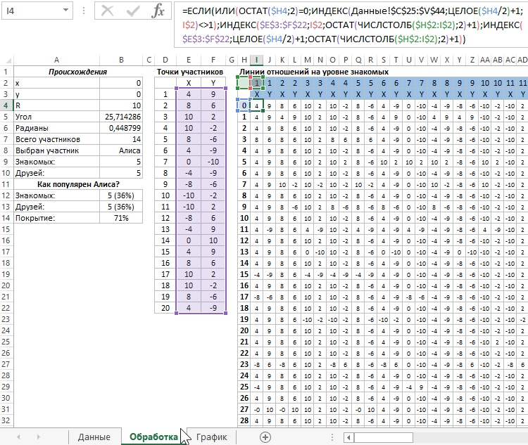 построение координат линий.