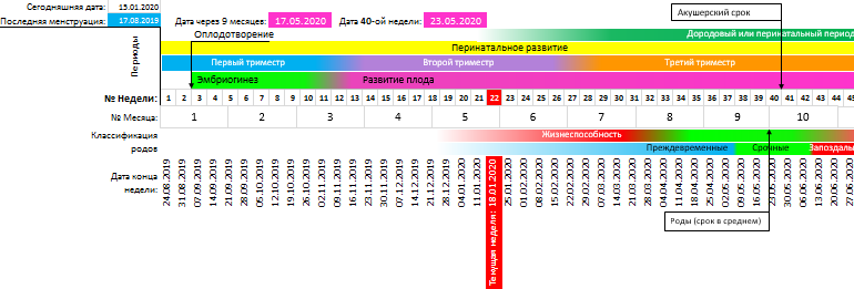 Калькулятор родов.