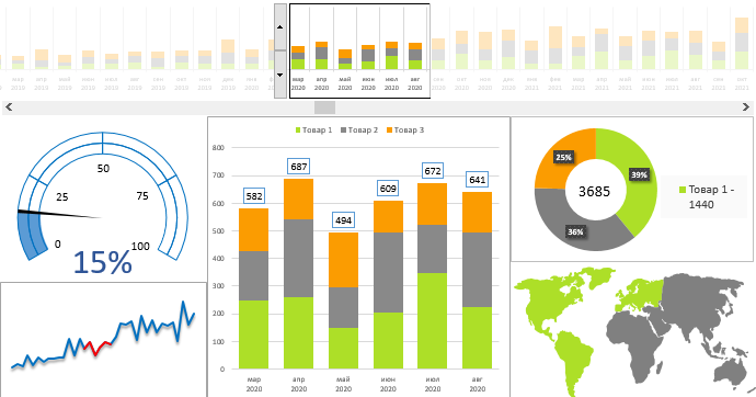 полугодие второго года.