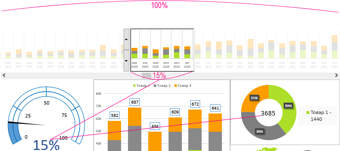 выбрано доля проданных товаров.