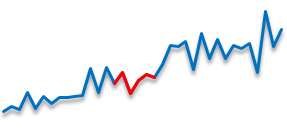 Динамика роста продаж.