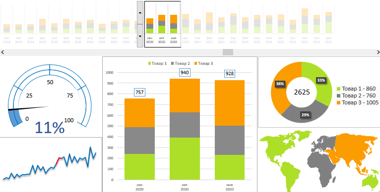 выйти из стагнации.