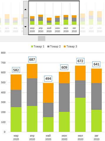 Главная гистограмма.