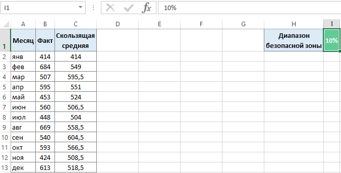 Расчет скользящей средней.