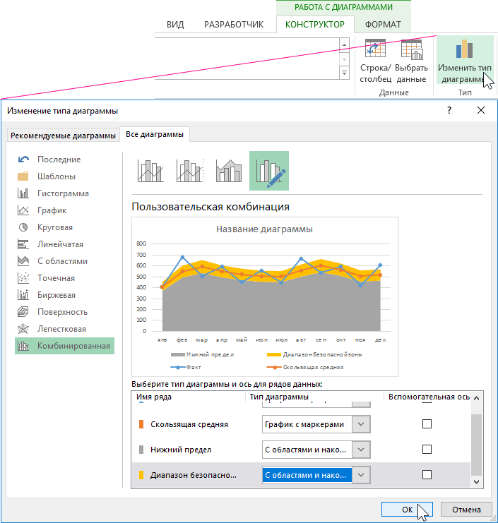 Нижний предел.