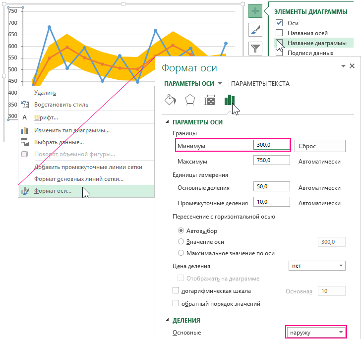 ПАРАМЕТРЫ ОСИ.