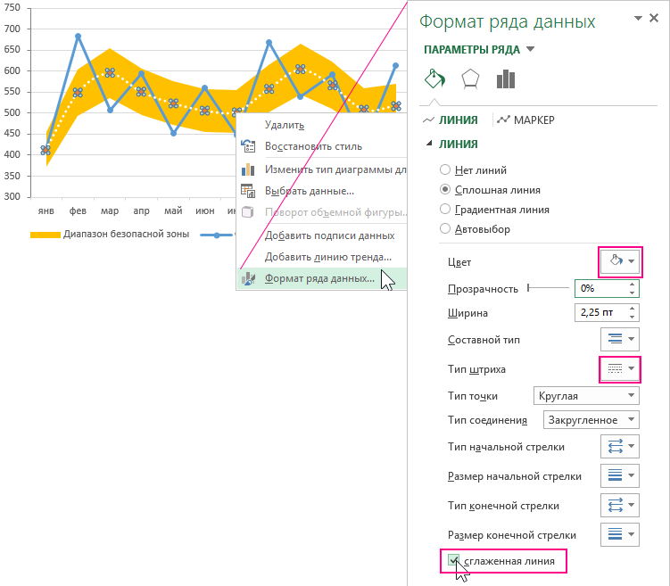 Скользящая средняя.