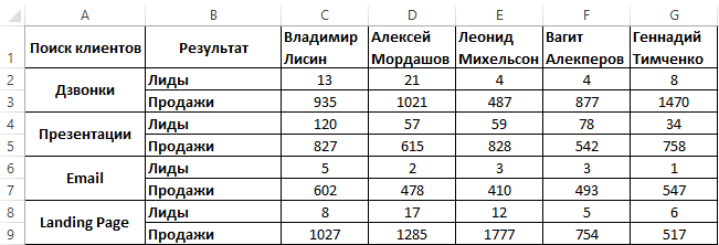 Поиск клиентов.