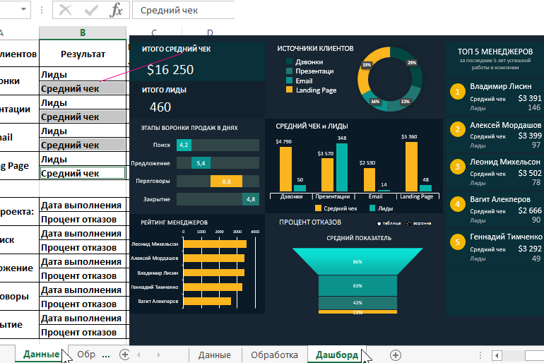 Дашборд для визуализации данных.