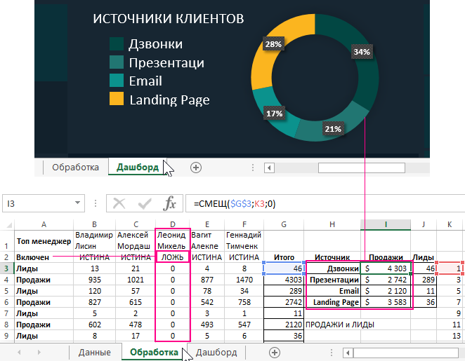 на кольцевой диаграмме.