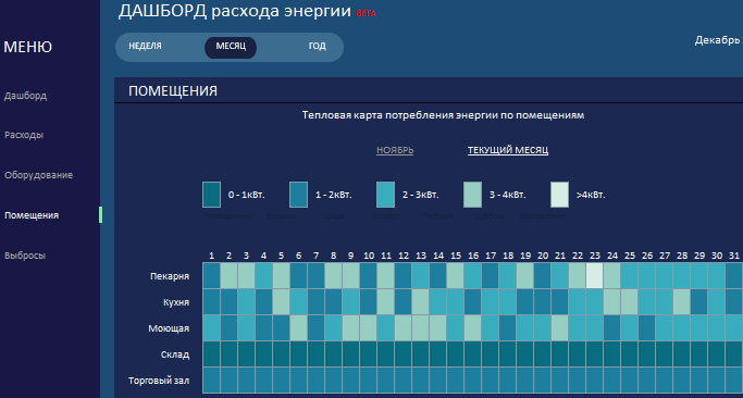 отчет по CO2.