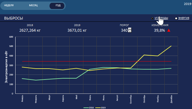 учетные периоды.