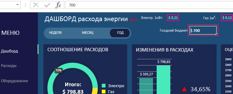 Указать цены и годовой бюджет.