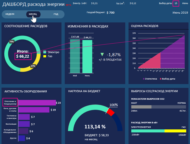 режим месяц отображения периодов.