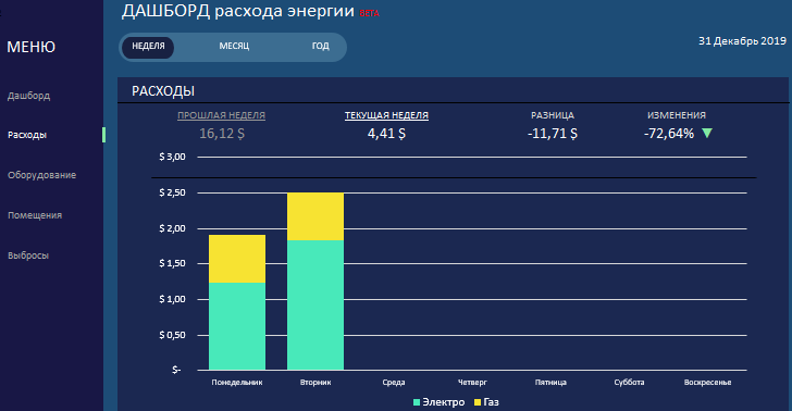 Визуализация данных для отчета расходов.