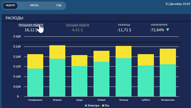 прошлая неделя.