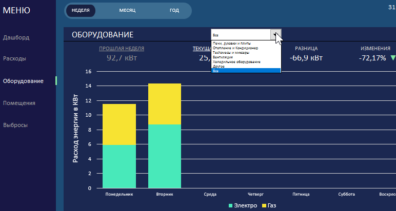 как анализировать расходы оборудования.