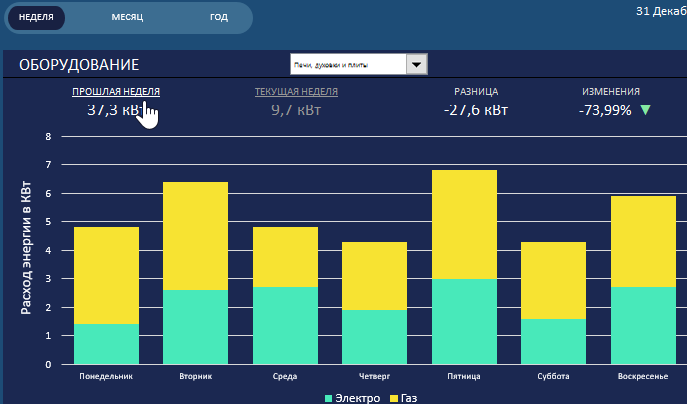 переключаться между периодами.