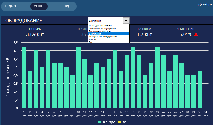 Тепловая карта.