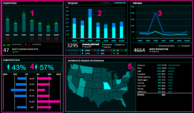 Система визуализации статистических данных.