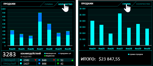 СУММА-КОЛИЧЕСТВО.