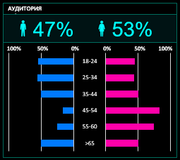 Третий блок.