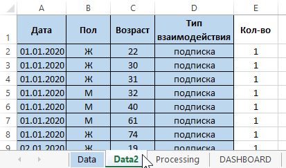 Data2.