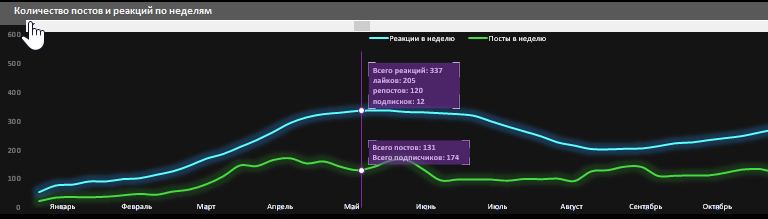 главный недельный график.