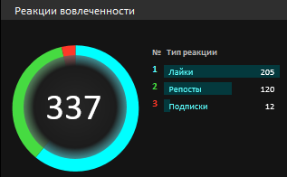 Диаграммы и графики.