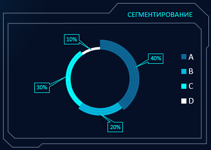 СЕГМЕНТИРОВАНИЕ.