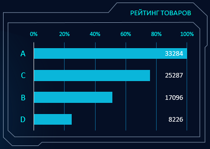 РЕЙТИНГ ТОВАРОВ.
