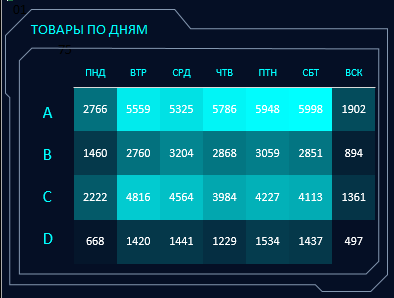 ТОВАРЫ ПО ДНЯМ.