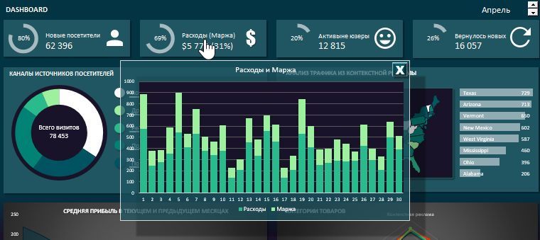 окно с графиком.